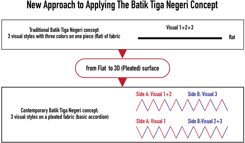 Figure 24