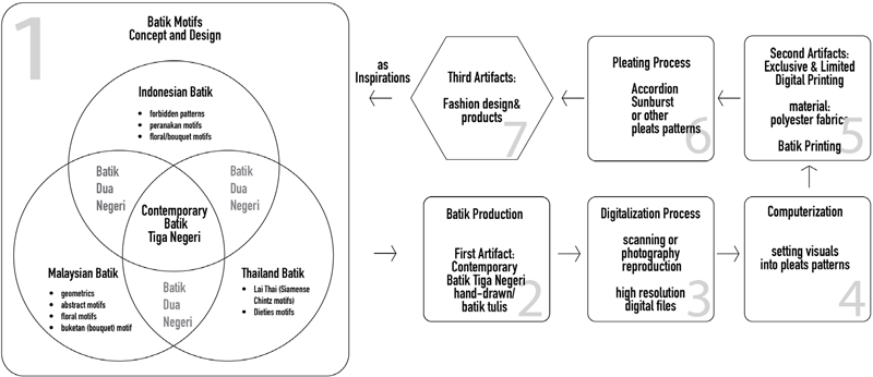 Figure 29