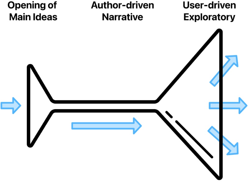 Figure 4 Figure 4