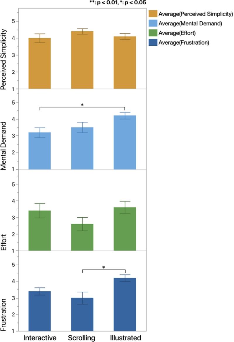 Figure 7 Figure 7