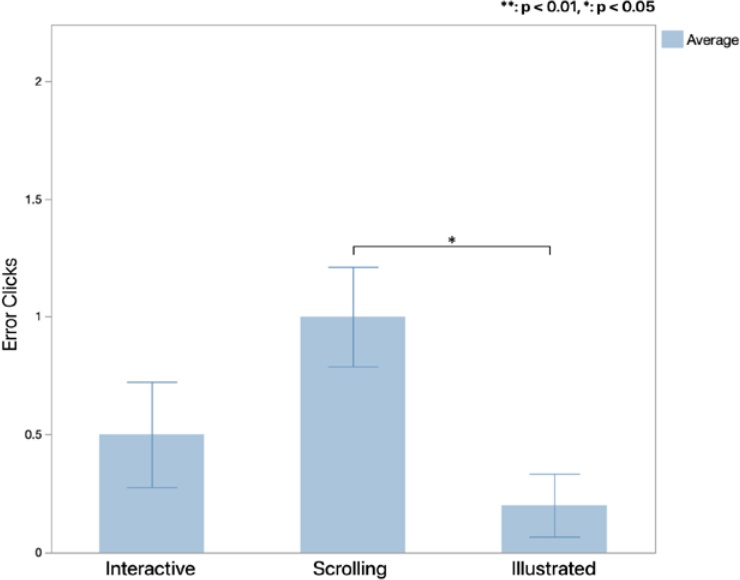 Figure 11 Figure 11