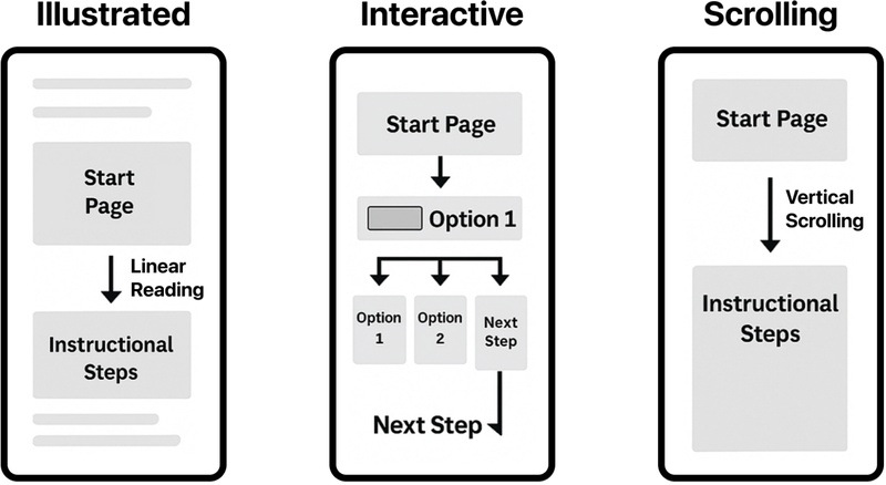 Figure 12 Figure 12