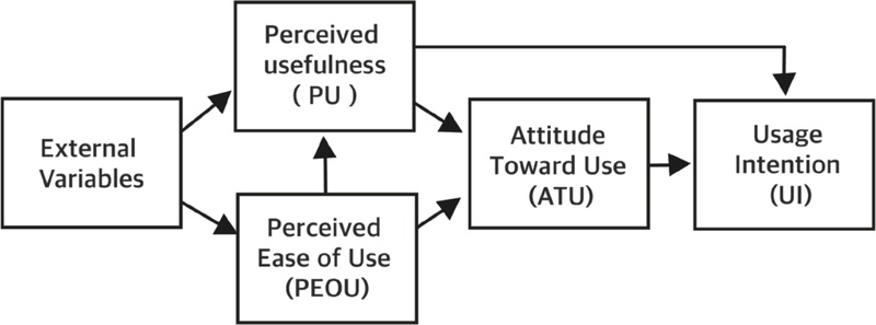 Figure 1 Figure 1