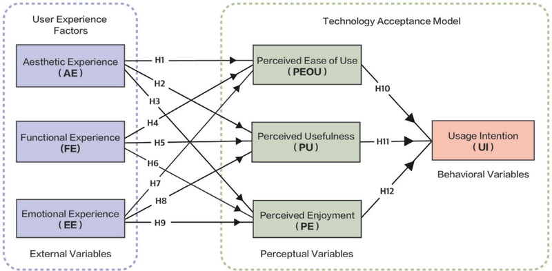 Figure 2 Figure 2