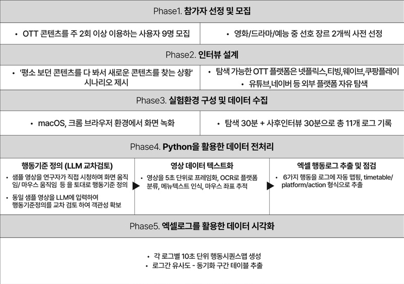 Figure 1 Figure 1