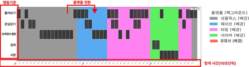 Figure 5 Figure 5
