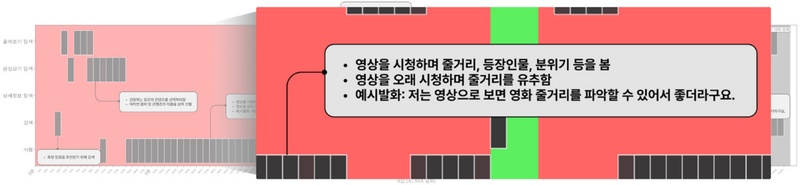 Figure 7 Figure 7