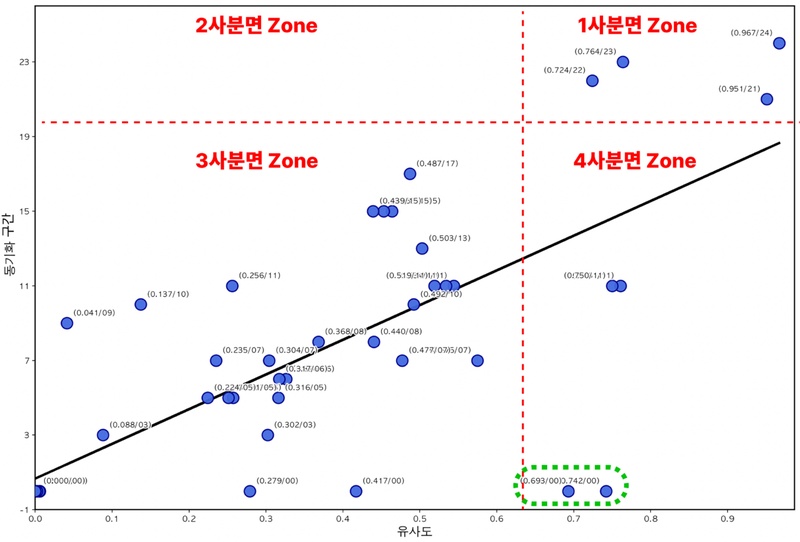 Figure 12 Figure 12
