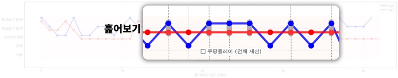 Figure 13 Figure 13