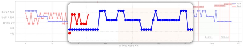 Figure 14 Figure 14