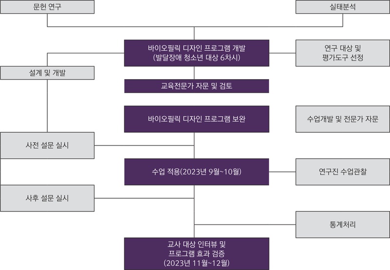 Figure 2 Figure 2