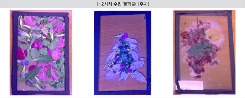Figure 2 Figure 2
