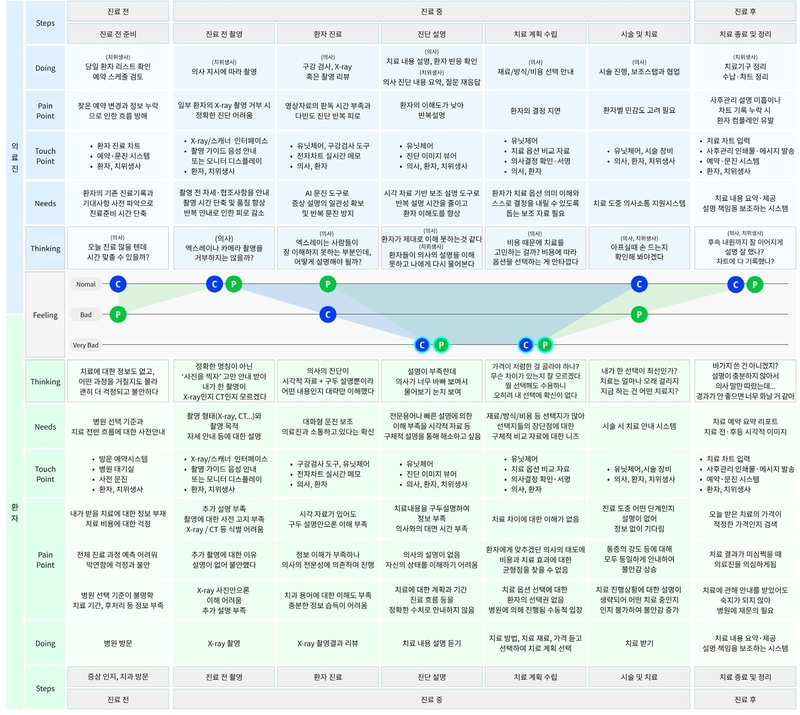 Figure 1 Figure 1