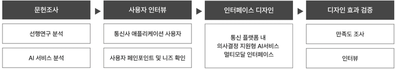 Figure 1 Figure 1