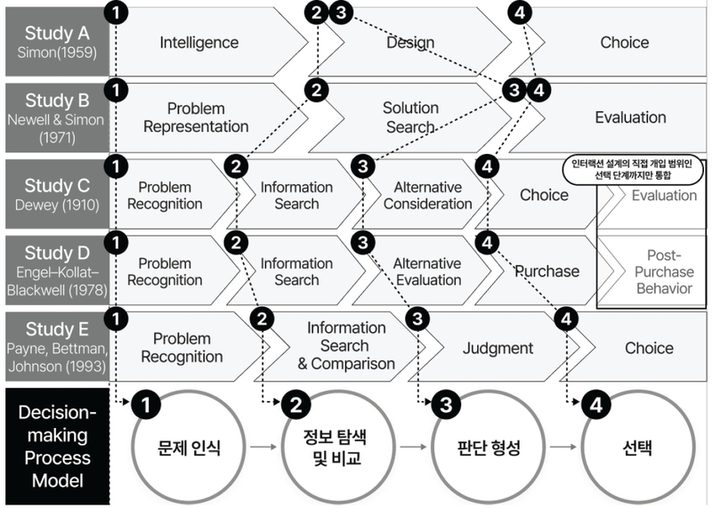 Figure 2 Figure 2