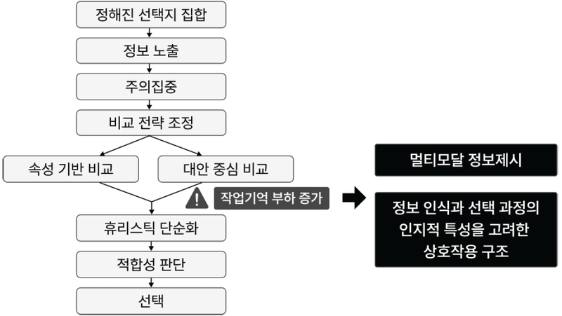 Figure 3 Figure 3