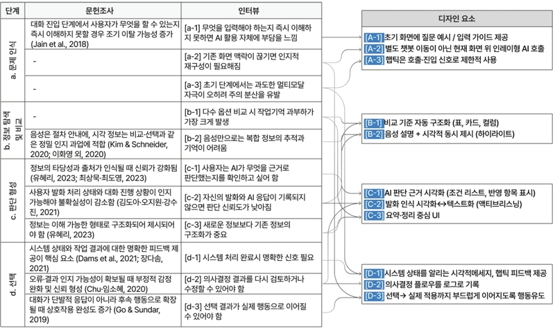 Figure 7 Figure 7
