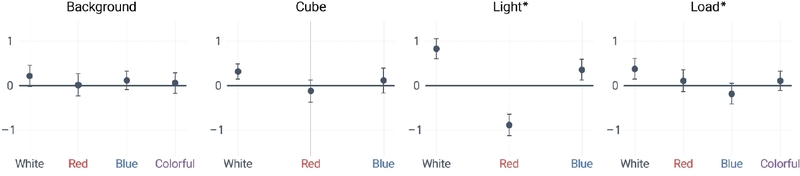 Figure 5 Figure 5