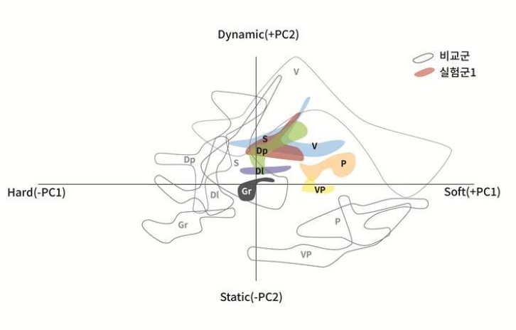 Figure 3 Figure 3