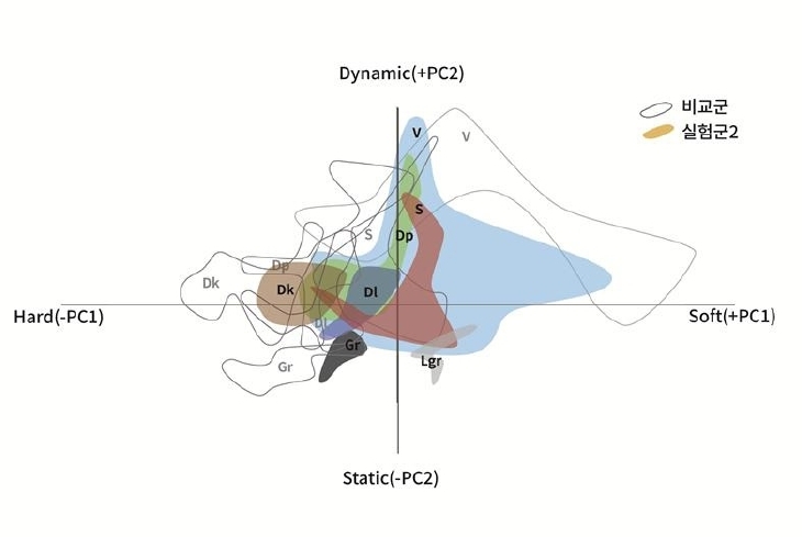 Figure 5 Figure 5