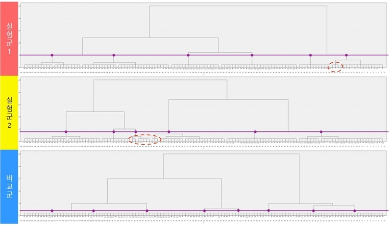 Figure 6 Figure 6